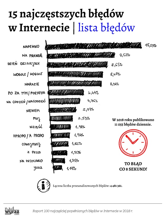 bledy_jezykowe_2018_03