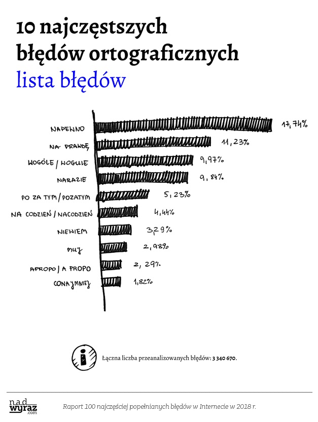 bledy_jezykowe_2018_04