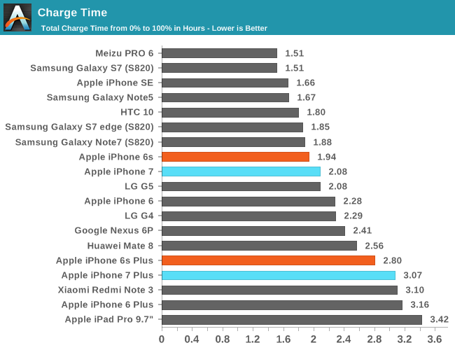 foto: Anandtech