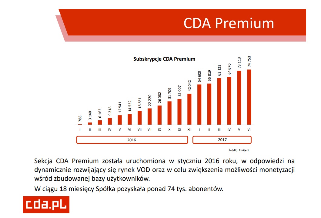 foto: materiały prasowe