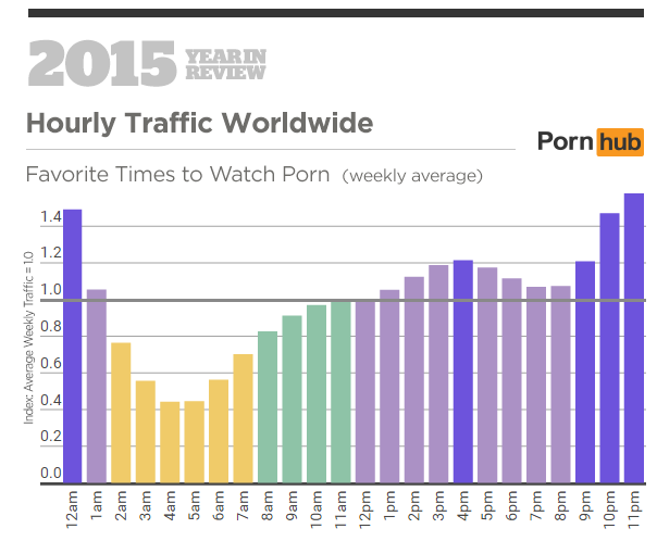 foto: pornhub.com/insights