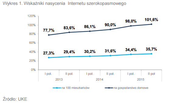 foto: uke.gov.pl