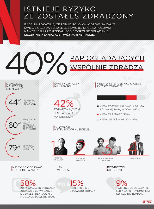 Netflix_cheating_global_infographic_PL