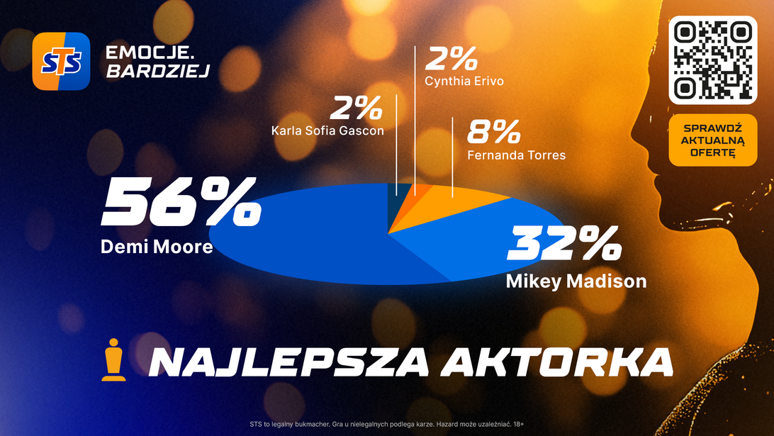 Najlepsza aktorka